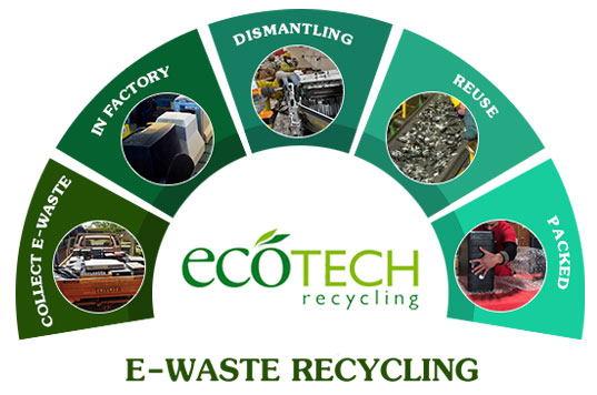 E Waste Management Scrap Yard Near Me Waste Disposal Reuse Recycle